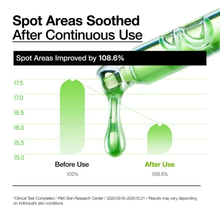 Anua - Azelaic Acid 10 Hyaluron Redness Soothing Serum - Image 4