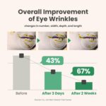 AXIS-Y Vegan Collagen Eye Serum 10ml - Image 4