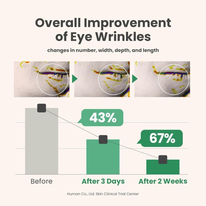 AXIS-Y Vegan Collagen Eye Serum 10ml - Image 4